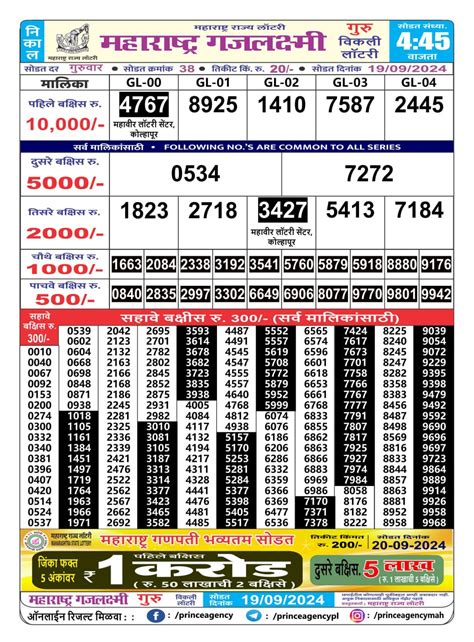 maharashtra gajlaxmi lottery result today 4.45 pm online|MAHARASTRA GAJLAXMI 4.45 PM 25.07.2024 – sairesult.